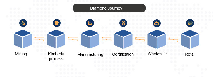 Blockchain Blog Diamond Journey