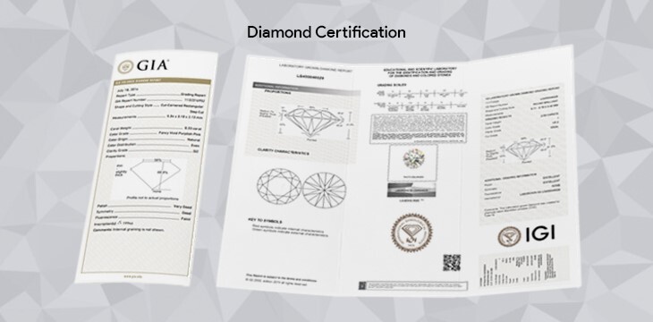 Diamond Certification Blog