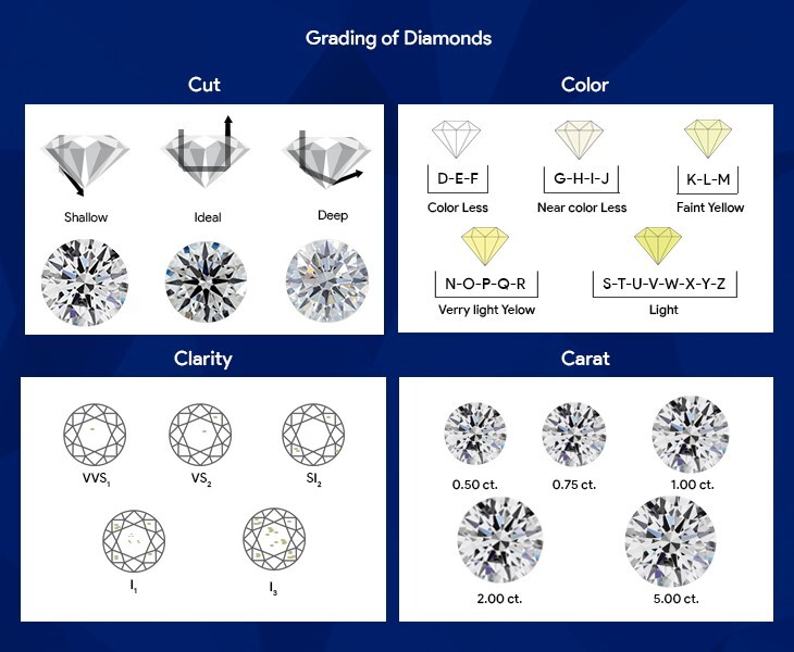 Diamond Grading