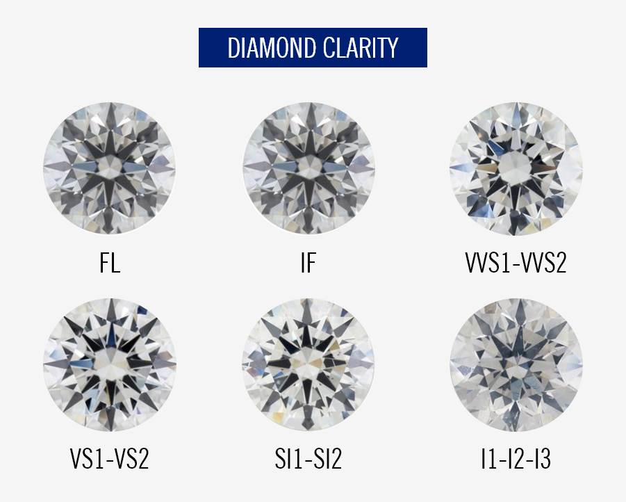 Diamond Clarity