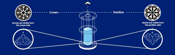 Heart & Arrow Process